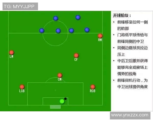 重庆足球队战术揭秘：从战术布局到球员配合的全面分析